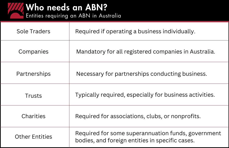 Do I need an ABN understanding the importance of an Australian